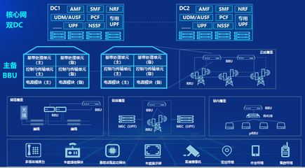 以“智”为先 中信科移动助力建设新一代数字铁路基础网络智能网络设备