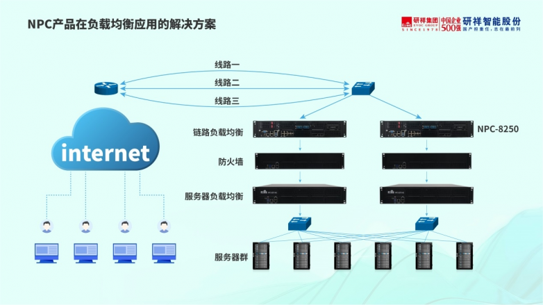 算力时代下的网络平稳运行 研祥智能智能网络设备的应对之道