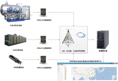 告别高成本 智能网络设备如何颠覆传统PLC远程维护与调试
