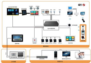 物联网时代下，智能网络设备如何重塑智慧酒店新生态