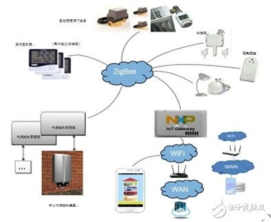 NFC网络技术在智能家居控制系统中的应用与智能网络设备革新