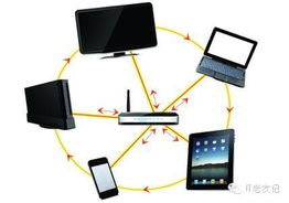 智能网络设备 从细微到宏大，构建万物互联的智慧世界