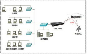 智能上网行为管理有木有？且看艾泰智能网络设备来支招