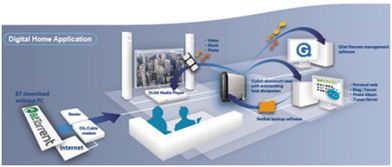 智能互联，赋能未来 数字家庭、人工智能与车联网引领电子行业新浪潮